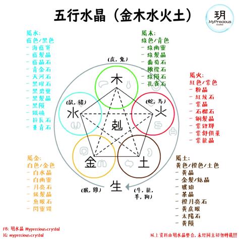 白水晶五行屬什麼|五行屬性常見的水晶：五行喜忌對應水晶種類大公開 